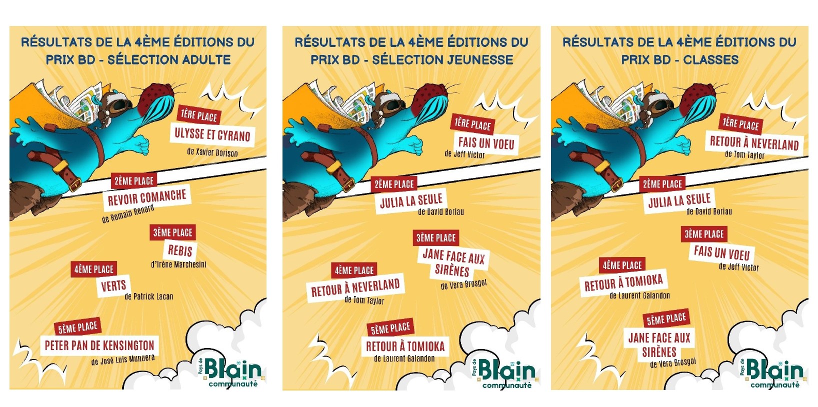 3 affichettes résutats